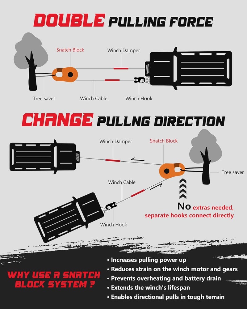 AMBULL Towing Winch Snatch Block Hook, Separate Pulley Block, Tow Winch Hook, Multiple-Purpose G80 Heavy Duty Forged Winch Hook Snatch Block Pulley, 22Tons (46,051lbs) MBS, for Synthetic Rope, Orange - Image 3